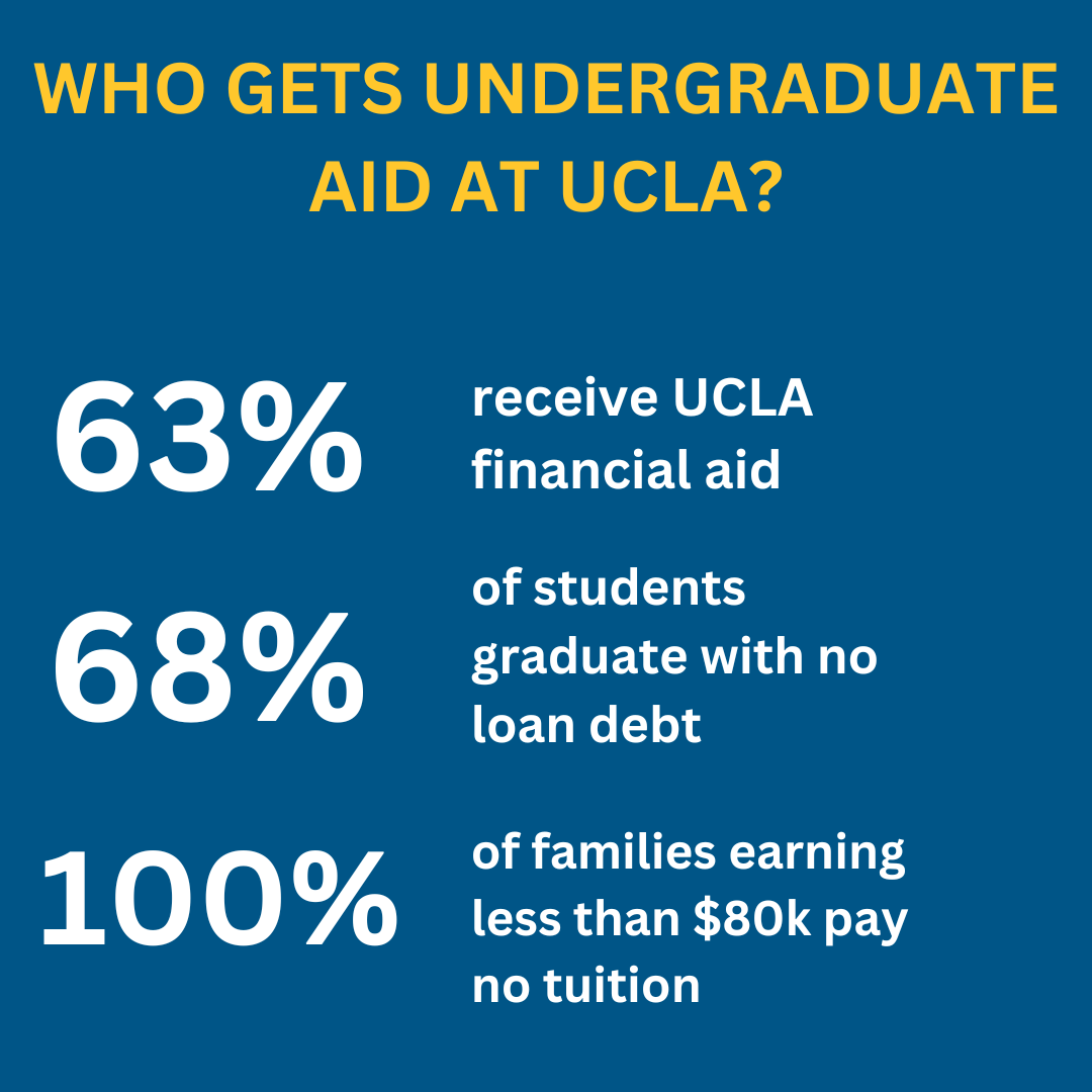 who gets undergraduate aid
