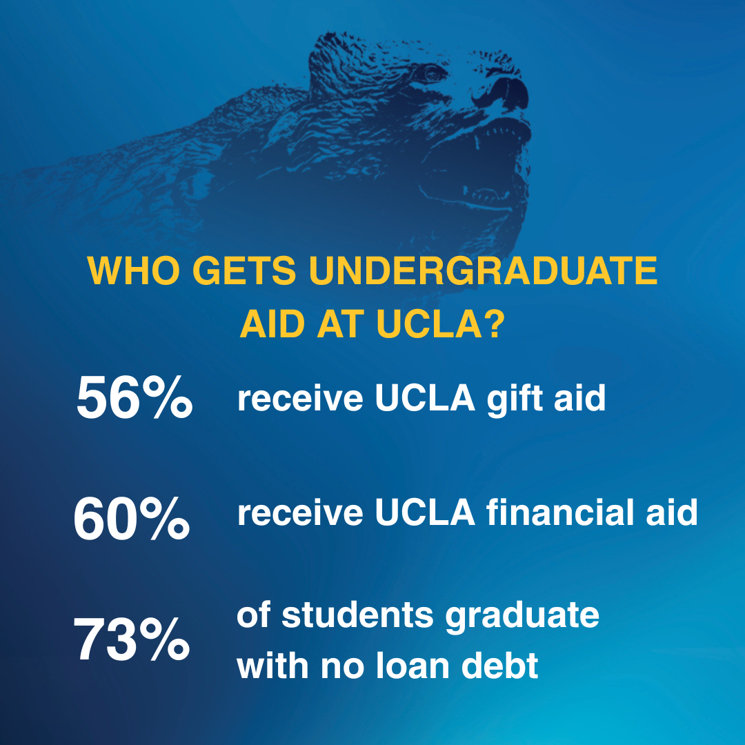 Who Gets Undergraduate Financial Aid at UCLA? (2026)
